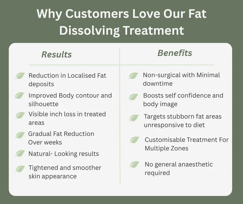 Uncovering the Mechanics of Fat-Dissolving Surgery 2 Fat-dissolving Eastbourne table of benefits